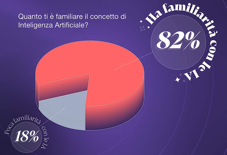 mondo del lavoro