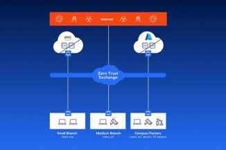 Zero Trust Segmentation