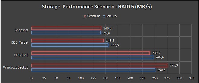 nas qnap