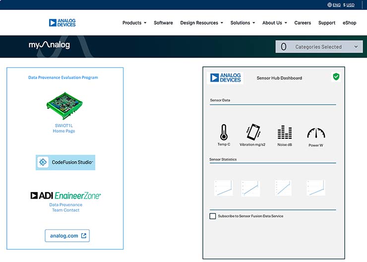 Analog Devices