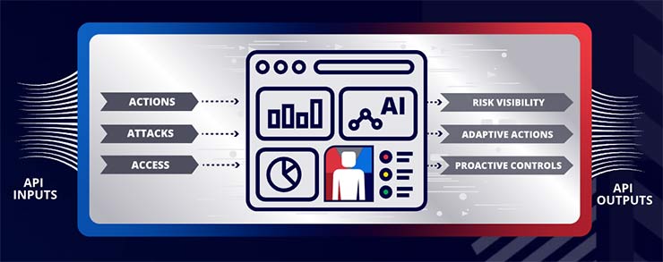 data loss prevention