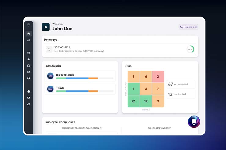 dataguard