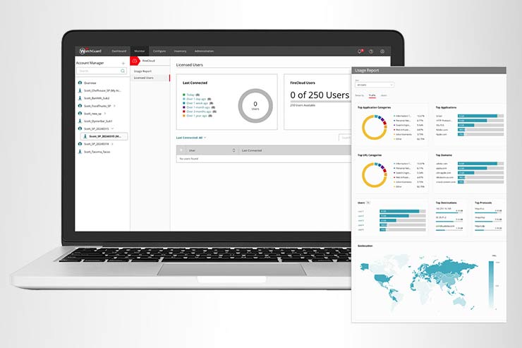 digital workplace