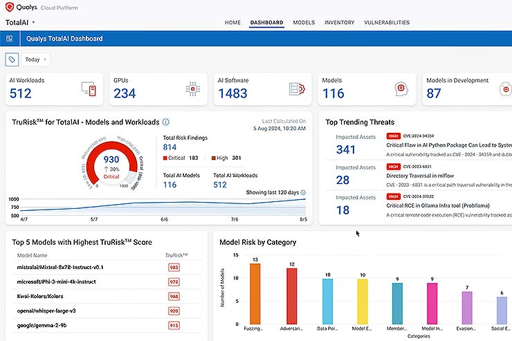 visibilità Qualys-TotalAI-Dashboard_2-3 visibilità