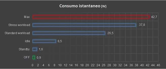 Asus NUC 14