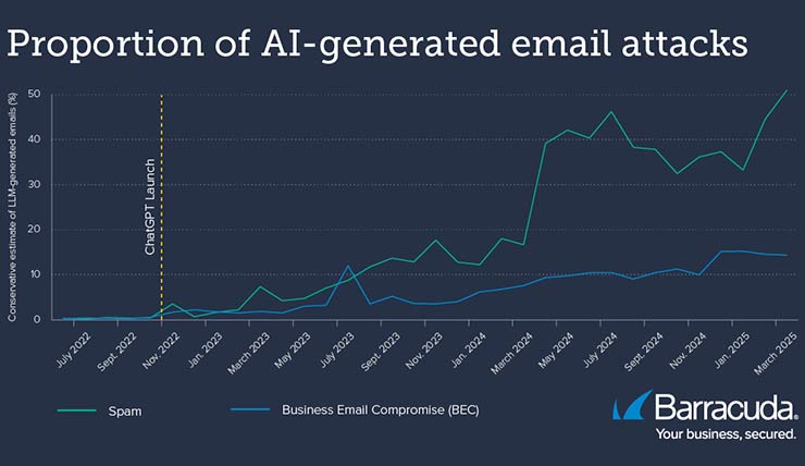 email spam
