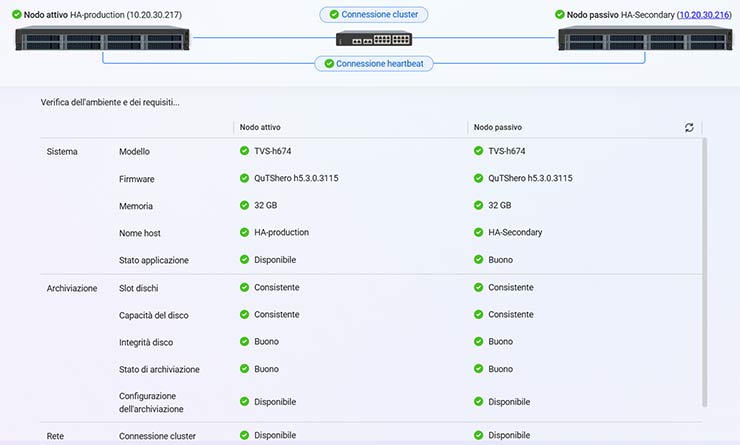 high availability