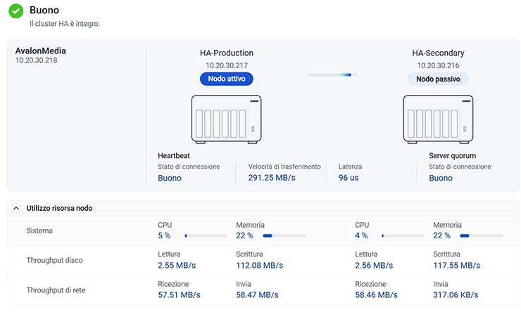 high availability