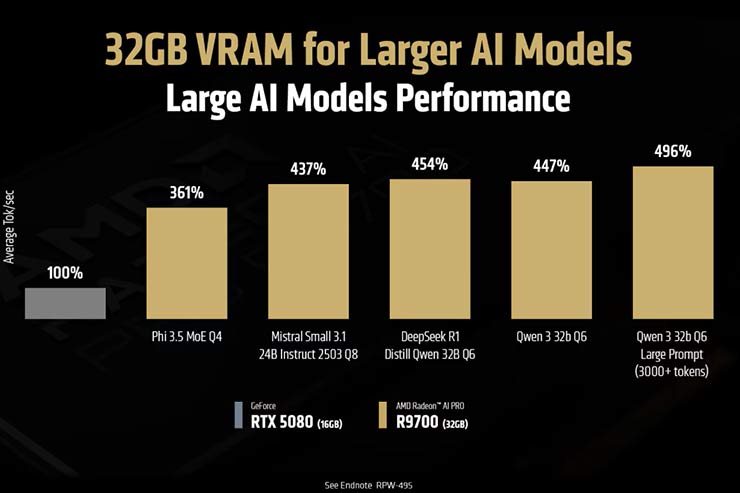 AMD Radeon AI PRO R9700