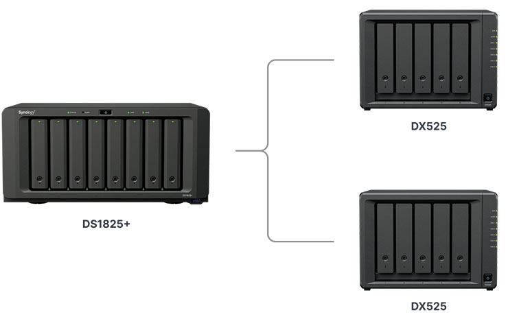 Synology