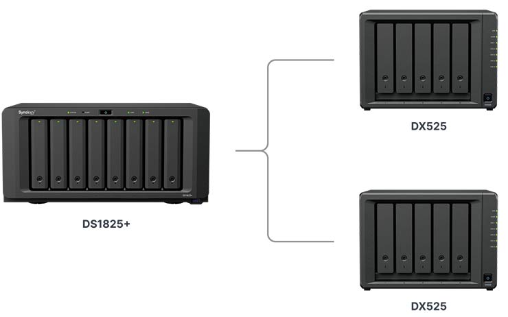 nas synology