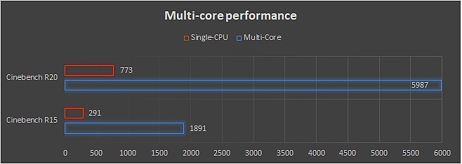 Asus B3