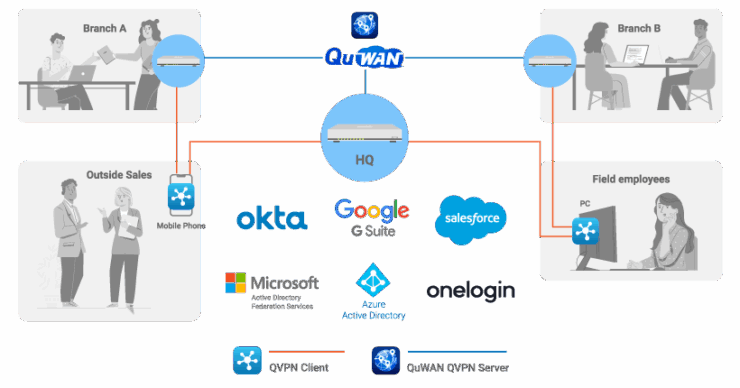 router