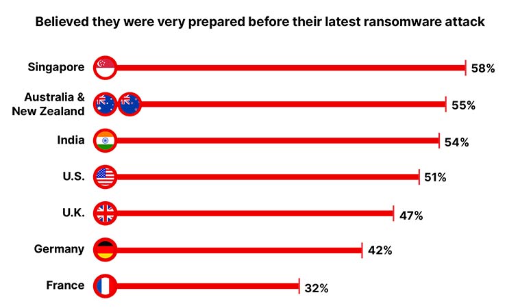 ransomware