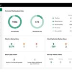 ActiveProtect Manager 1.1 offre più resilienza IT e conformità manager