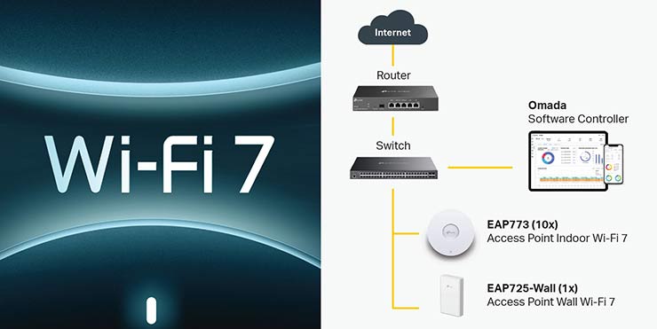 wifi 7 