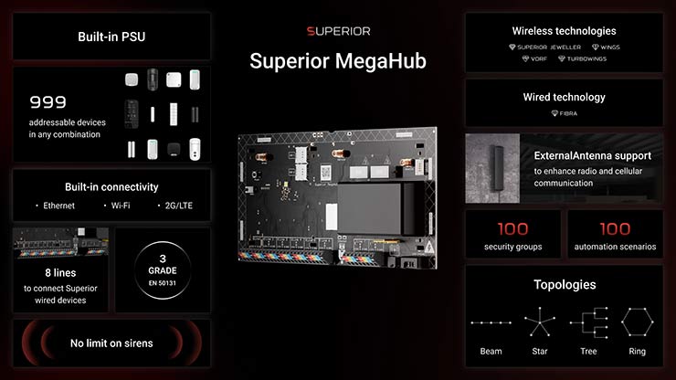 sistemi di sicurezza