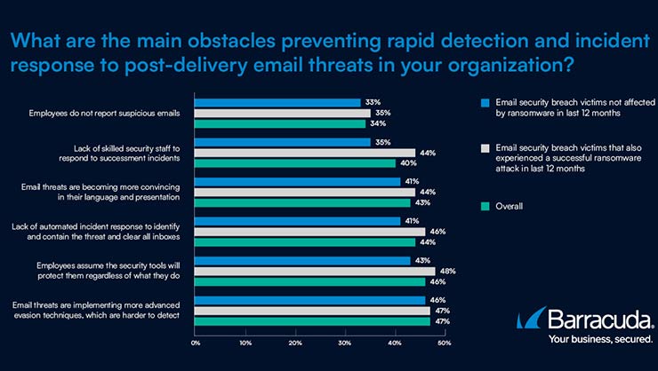 email security