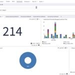 Bitdefender potenzia la sicurezza con Security Data Lake sicurezza