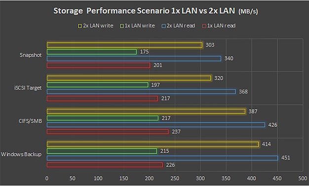 NAS Synology