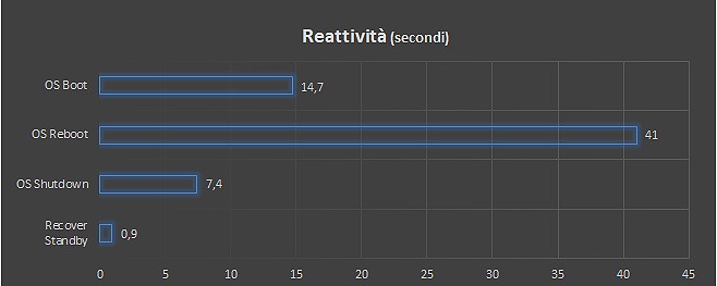 notebook Acer TravelMate X4 14 AI