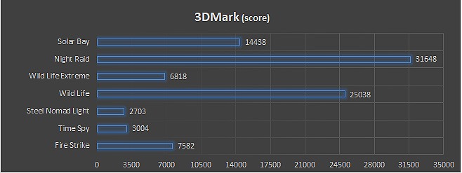 notebook Acer TravelMate X4 14 AI