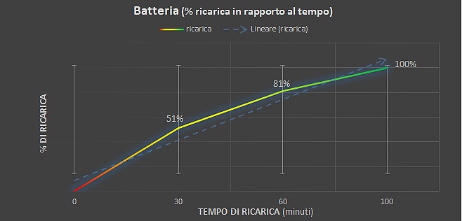 notebook Acer TravelMate X4 14 AI