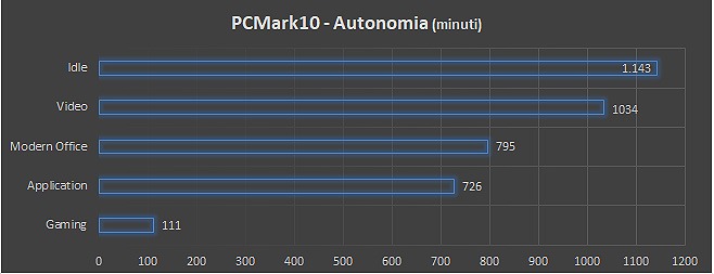 notebook Acer TravelMate X4 14 AI