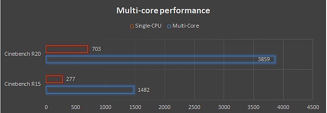 notebook Acer TravelMate X4 14 AI