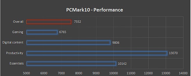 notebook Acer TravelMate X4 14 AI