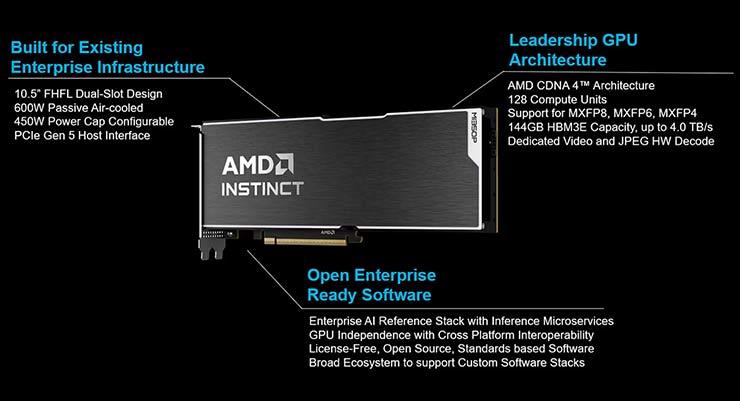 gpu amd
