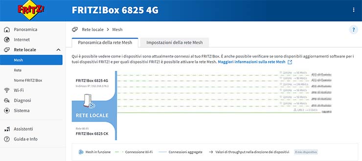Router FRITZ!Box 6825