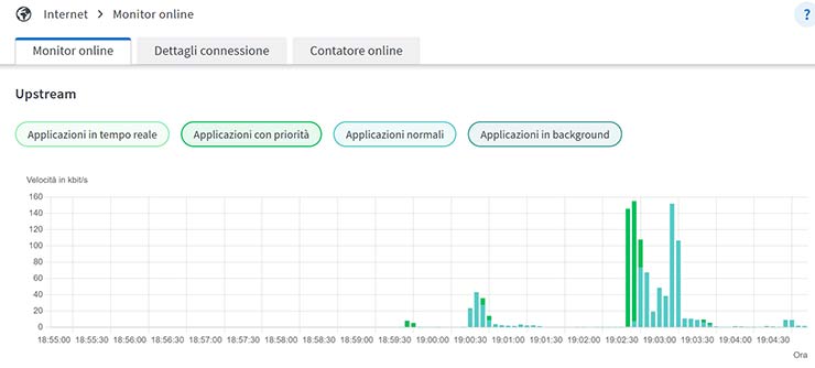 Router FRITZ!Box 6825