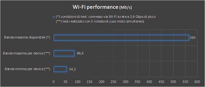 Router FRITZ!Box 6825 4G