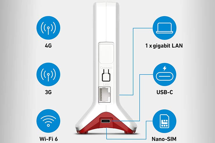 router fritz