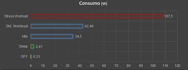 consumo 