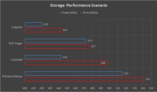 micro data center