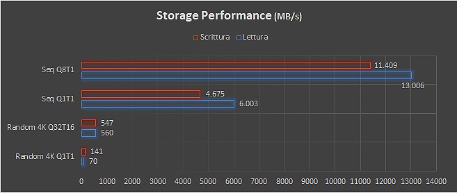 data center